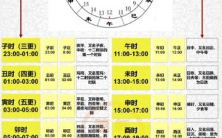 北京时间表怎么看_如何快速换算时区