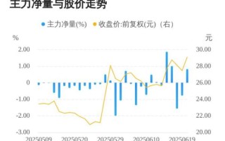 新国都股票怎么样_值得长期持有吗