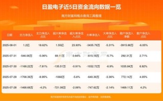 日盈电子股票怎么样_日盈电子股票值得买吗