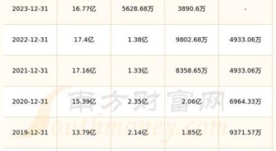 南威软件股票怎么样_值得长期持有吗