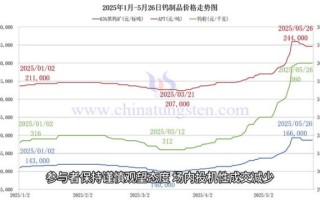 厦门钨业股票还能涨吗_厦门钨业股价走势分析