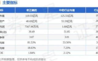 奇正药业股票值得买吗_奇正药业股票未来走势 奇正药业股票值得买吗_奇正药业股票未来走势
