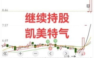 凯美特气股票怎么样_凯美特气未来走势分析