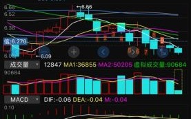 300018股票今日行情_中元股份未来走势分析
