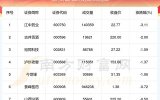 酒类股票值得投资吗_2024年还能涨吗
