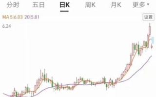 中国工商股票怎么开户_工商银行股票值得长期持有吗 中国工商股票怎么开户_工商银行股票值得长期持有吗