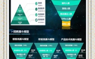 股票分析师招聘要求_如何成为股票分析师