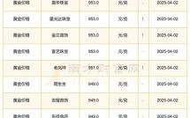 湖南黄金股票行情_还能买吗 湖南黄金股票行情_还能买吗