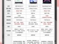 如何挑选高性价比的笔记本电脑_2024年值得买的轻薄本有哪些