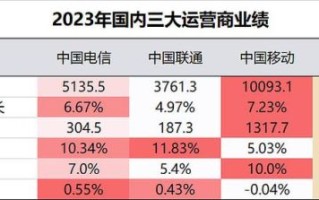 电信股票值得长期持有吗_2024年电信股票分红率是多少