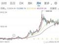万华化学股票值得长期持有吗_万华化学股价走势分析