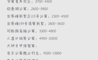 北京海淀区租房价格_北京海淀区学区房有哪些