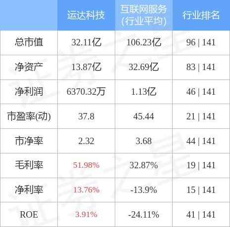 运达科技股票怎么样_值得长期持有吗-第2张图片-俊逸知识馆 运达科技股票怎么样_值得长期持有吗-第2张图片-俊逸知识馆