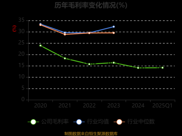 海鸥住工股票怎么样_未来走势预测-第3张图片-俊逸知识馆 海鸥住工股票怎么样_未来走势预测-第3张图片-俊逸知识馆