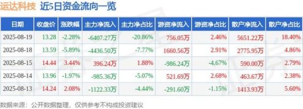 运达科技股票怎么样_值得长期持有吗-第3张图片-俊逸知识馆 运达科技股票怎么样_值得长期持有吗-第3张图片-俊逸知识馆