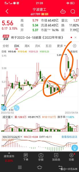 宁波建工股票走势如何_宁波建工还能买吗-第1张图片-俊逸知识馆 宁波建工股票走势如何_宁波建工还能买吗-第1张图片-俊逸知识馆