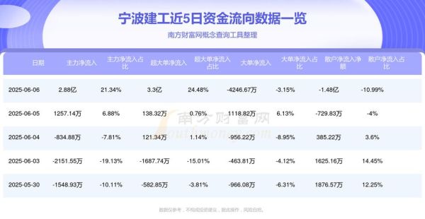 宁波建工股票走势如何_宁波建工还能买吗-第3张图片-俊逸知识馆 宁波建工股票走势如何_宁波建工还能买吗-第3张图片-俊逸知识馆