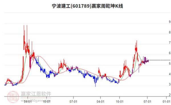 宁波建工股票走势如何_宁波建工还能买吗-第2张图片-俊逸知识馆 宁波建工股票走势如何_宁波建工还能买吗-第2张图片-俊逸知识馆