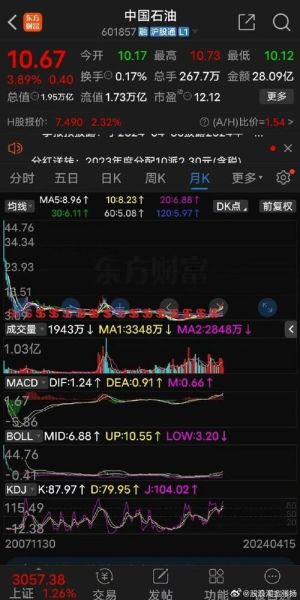 中国中车股票值得长期持有吗_中国中车股价走势分析-第1张图片-俊逸知识馆 中国中车股票值得长期持有吗_中国中车股价走势分析-第1张图片-俊逸知识馆