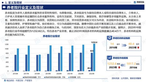 养老市场现状_如何进入养老行业-第1张图片-俊逸知识馆 养老市场现状_如何进入养老行业-第1张图片-俊逸知识馆