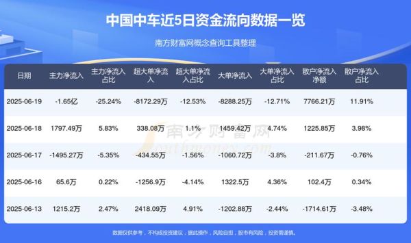 中国中车股票值得长期持有吗_中国中车股价走势分析-第2张图片-俊逸知识馆 中国中车股票值得长期持有吗_中国中车股价走势分析-第2张图片-俊逸知识馆