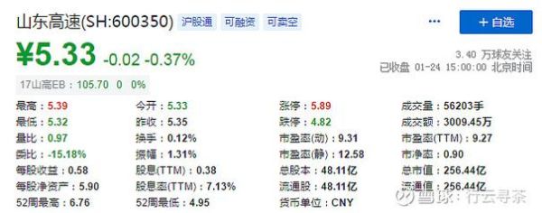 山东高速股票分红时间_山东高速分红到账多久-第3张图片-俊逸知识馆 山东高速股票分红时间_山东高速分红到账多久-第3张图片-俊逸知识馆