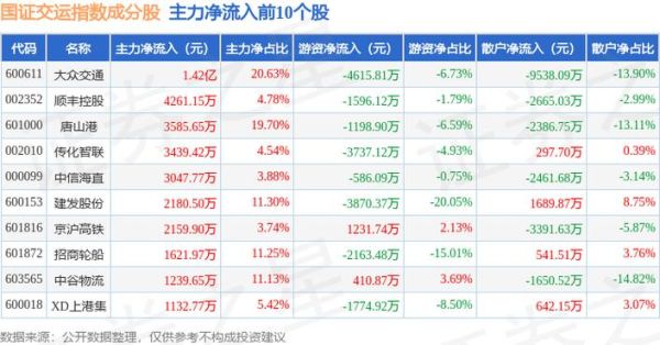 山东高速股票分红时间_山东高速分红到账多久-第2张图片-俊逸知识馆 山东高速股票分红时间_山东高速分红到账多久-第2张图片-俊逸知识馆