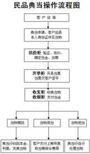 股票怎么买_新手开户流程详解-第3张图片-俊逸知识馆