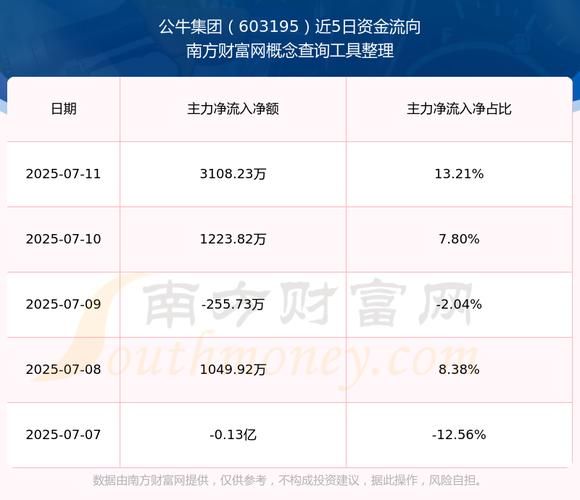 公牛股票值得长期持有吗_如何分析公牛集团财报-第2张图片-俊逸知识馆 公牛股票值得长期持有吗_如何分析公牛集团财报-第2张图片-俊逸知识馆