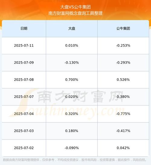 公牛股票值得长期持有吗_如何分析公牛集团财报-第3张图片-俊逸知识馆 公牛股票值得长期持有吗_如何分析公牛集团财报-第3张图片-俊逸知识馆