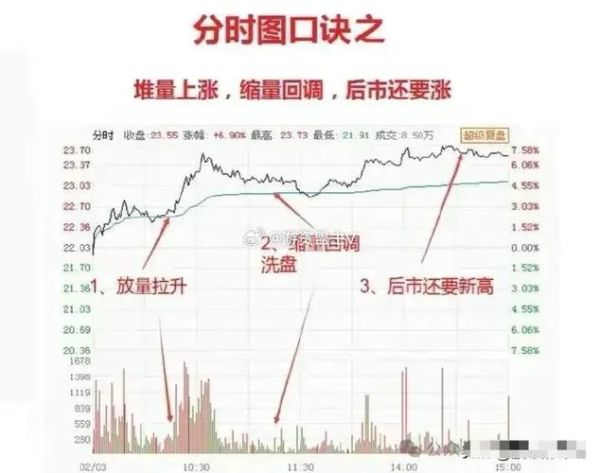 股票买入卖出时间规则_什么时候不能交易-第2张图片-俊逸知识馆 股票买入卖出时间规则_什么时候不能交易-第2张图片-俊逸知识馆