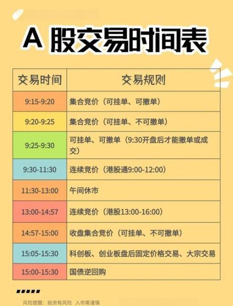 股票买入卖出时间规则_什么时候不能交易-第1张图片-俊逸知识馆 股票买入卖出时间规则_什么时候不能交易-第1张图片-俊逸知识馆