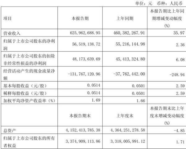 恒顺醋业股票值得长期持有吗_恒顺醋业股票未来走势分析-第2张图片-俊逸知识馆
