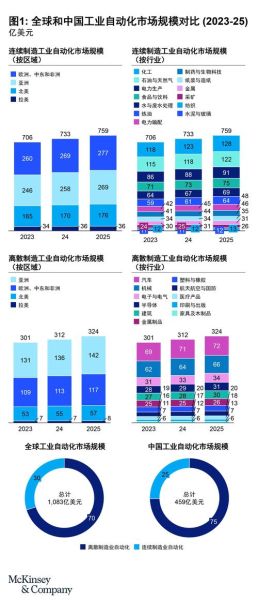工控市场现状如何_工控市场未来趋势是什么-第2张图片-俊逸知识馆 工控市场现状如何_工控市场未来趋势是什么-第2张图片-俊逸知识馆