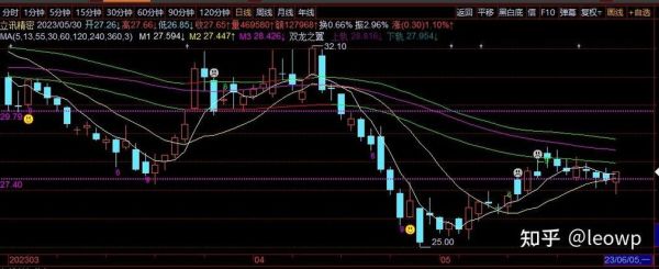 002475股票未来走势_立讯精密还能买吗-第3张图片-俊逸知识馆 002475股票未来走势_立讯精密还能买吗-第3张图片-俊逸知识馆