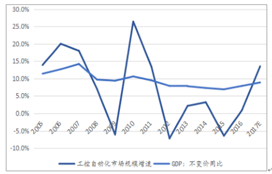 工控市场现状如何_工控市场未来趋势是什么-第1张图片-俊逸知识馆 工控市场现状如何_工控市场未来趋势是什么-第1张图片-俊逸知识馆