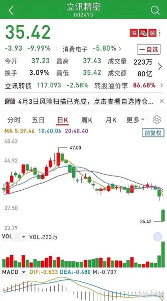 002475股票未来走势_立讯精密还能买吗-第1张图片-俊逸知识馆 002475股票未来走势_立讯精密还能买吗-第1张图片-俊逸知识馆