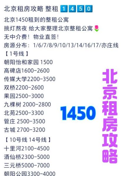 北京写字楼租金多少钱一平_如何快速找到房源-第1张图片-俊逸知识馆 北京写字楼租金多少钱一平_如何快速找到房源-第1张图片-俊逸知识馆
