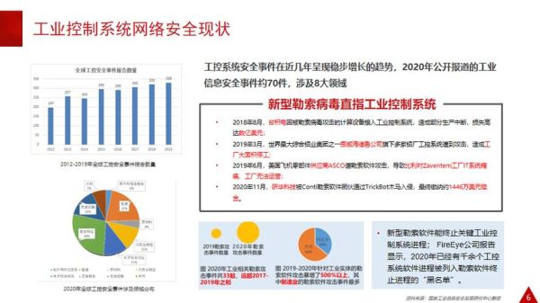 工控市场现状如何_工控市场未来趋势是什么-第3张图片-俊逸知识馆 工控市场现状如何_工控市场未来趋势是什么-第3张图片-俊逸知识馆