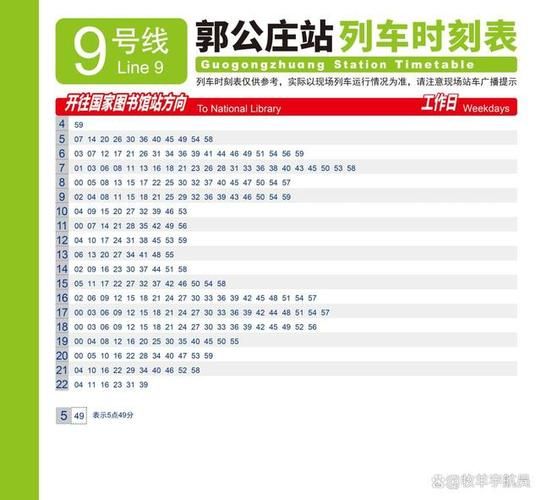 北京地铁9号线线路图_北京地铁9号线运营时间-第1张图片-俊逸知识馆 北京地铁9号线线路图_北京地铁9号线运营时间-第1张图片-俊逸知识馆