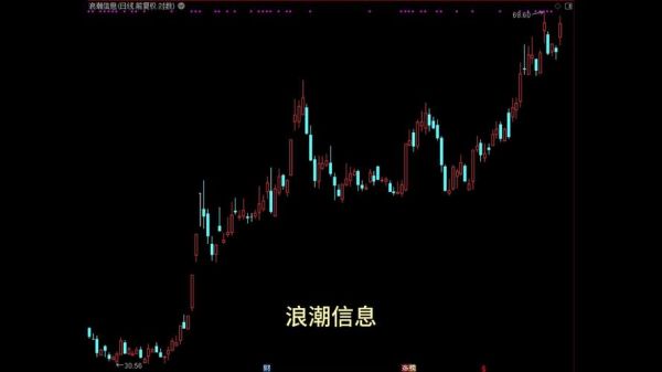 浪潮信息股票值得买吗_未来走势如何-第1张图片-俊逸知识馆 浪潮信息股票值得买吗_未来走势如何-第1张图片-俊逸知识馆