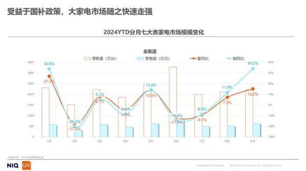 美国家电市场现状_2024年消费者最关注什么-第2张图片-俊逸知识馆 美国家电市场现状_2024年消费者最关注什么-第2张图片-俊逸知识馆