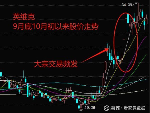 002837股票走势分析_英维克未来还能涨吗-第1张图片-俊逸知识馆 002837股票走势分析_英维克未来还能涨吗-第1张图片-俊逸知识馆