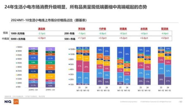 美国家电市场现状_2024年消费者最关注什么-第1张图片-俊逸知识馆 美国家电市场现状_2024年消费者最关注什么-第1张图片-俊逸知识馆