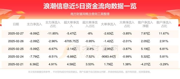 浪潮信息股票值得买吗_未来走势如何-第3张图片-俊逸知识馆 浪潮信息股票值得买吗_未来走势如何-第3张图片-俊逸知识馆