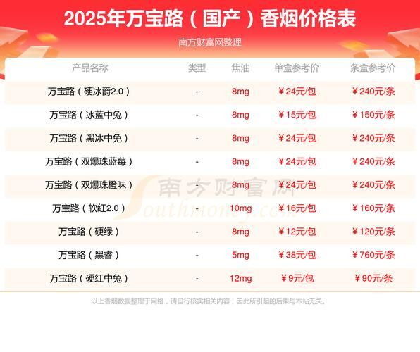 中国烟草市场网官网入口_烟草价格查询方法-第2张图片-俊逸知识馆 中国烟草市场网官网入口_烟草价格查询方法-第2张图片-俊逸知识馆