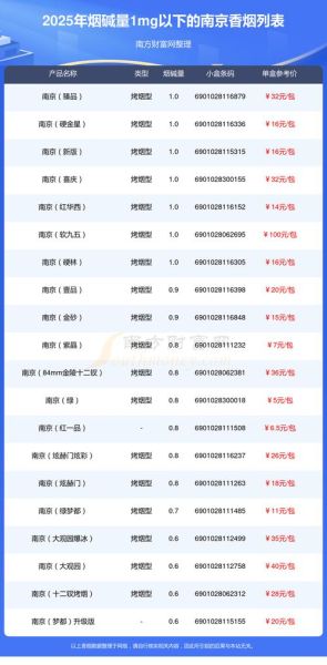 中国烟草市场网官网入口_烟草价格查询方法-第1张图片-俊逸知识馆 中国烟草市场网官网入口_烟草价格查询方法-第1张图片-俊逸知识馆