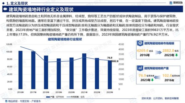 陶瓷市场现状如何_陶瓷行业未来趋势-第2张图片-俊逸知识馆 陶瓷市场现状如何_陶瓷行业未来趋势-第2张图片-俊逸知识馆