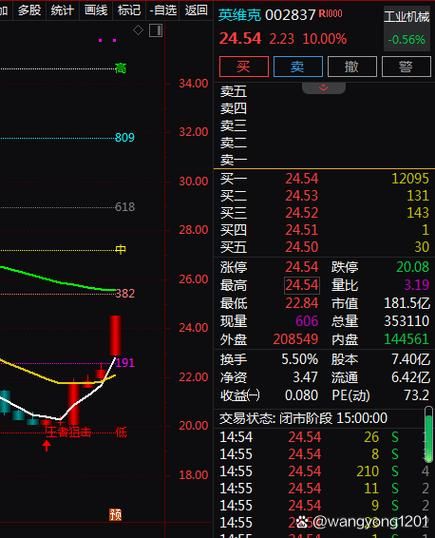 002837股票走势分析_英维克未来还能涨吗-第3张图片-俊逸知识馆 002837股票走势分析_英维克未来还能涨吗-第3张图片-俊逸知识馆