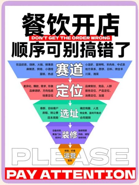 2024年开餐厅赚钱吗_餐饮创业如何选址-第1张图片-俊逸知识馆 2024年开餐厅赚钱吗_餐饮创业如何选址-第1张图片-俊逸知识馆